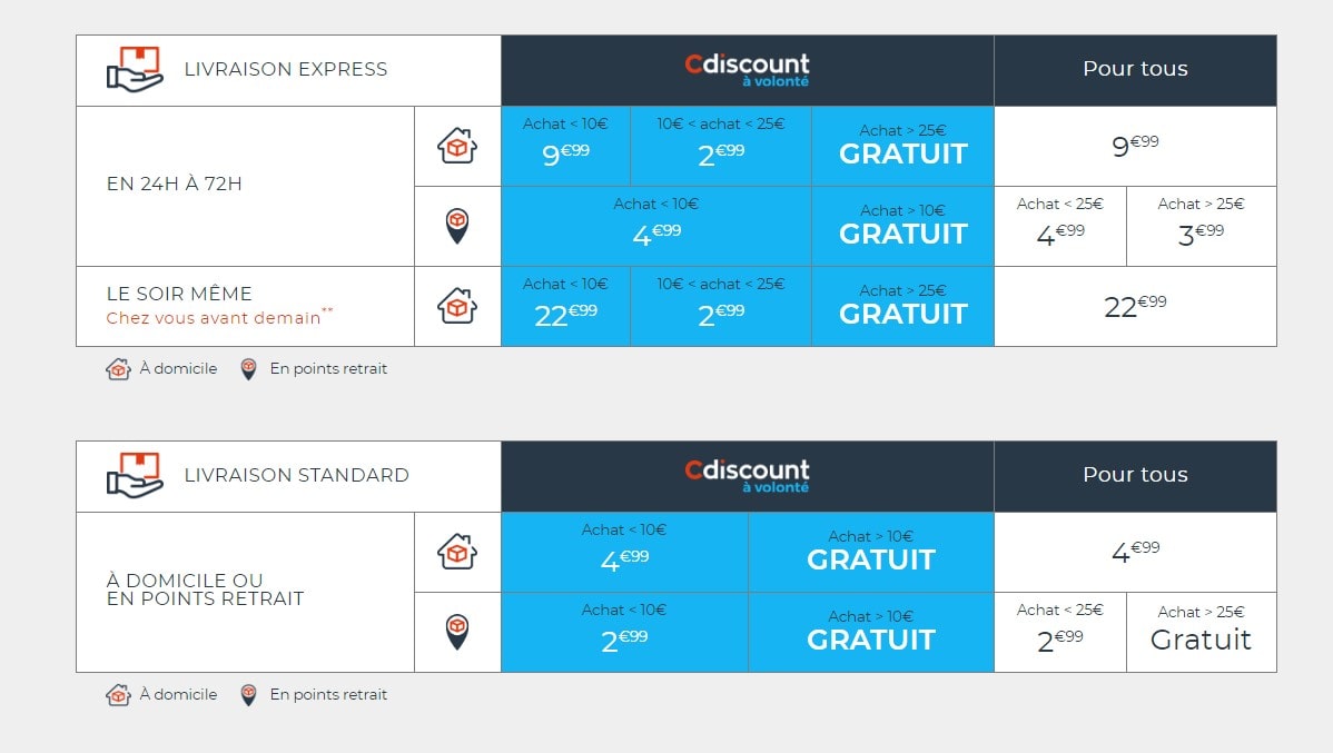 Comment obtenir la livraison gratuite Cdiscount ? Quelssont.fr